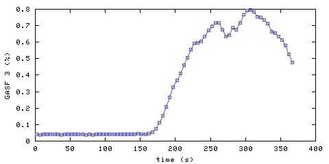 Carbon Dioxide concentration. front door hallway. Data