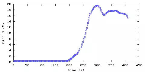 Carbon Dioxide concentration. front door hallway. Data