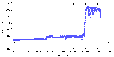 Oxygen concentration. front door hallway. Data