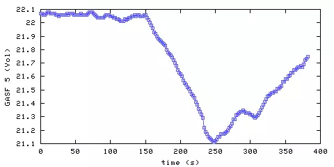 Oxygen concentration. front door hallway. Data