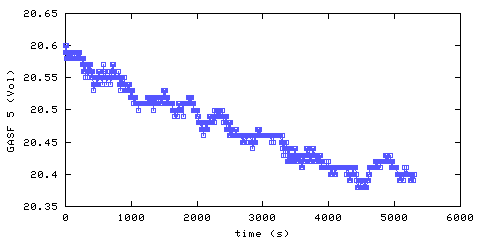 Oxygen concentration. front door hallway. Data