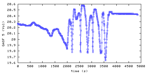 Oxygen concentration. front door hallway. Data