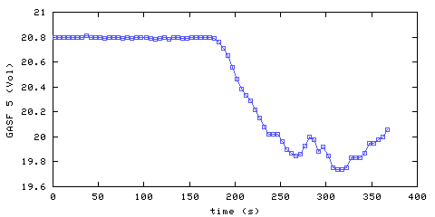 Oxygen concentration. front door hallway. Data