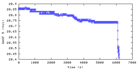 Oxygen concentration. front door hallway. Data