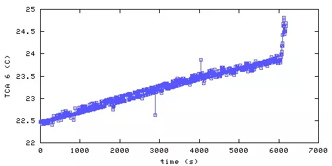 Temperature. remote bedroom. 1520 mm from ceiling
