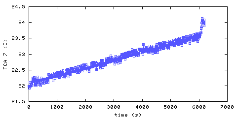 Temperature. remote bedroom. 1820 mm from ceiling