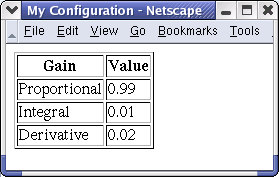 My Configuration View