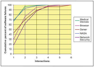 ACTS testing graph