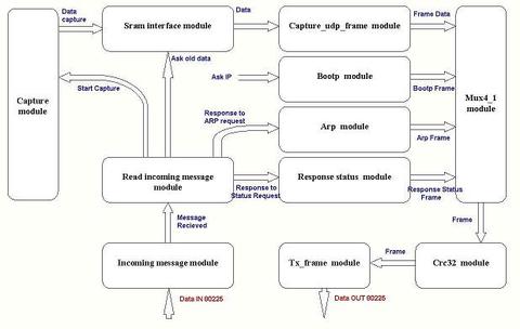 Gathering_modules_schematic