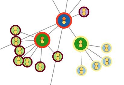 Network visualization tool detail