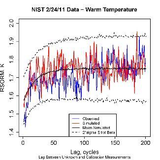 radiometer_plot