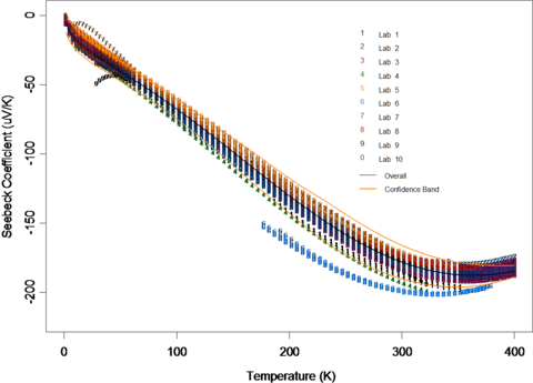 Figure4