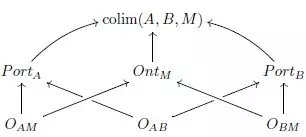 foundations-of-semantic-interoperability-web