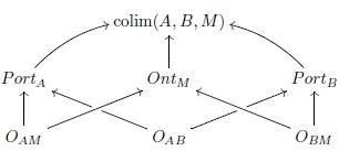 foundations-of-semantic-interoperability-web