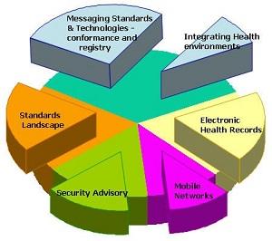 What Is A Med Tech? What Is A Med Tech?
