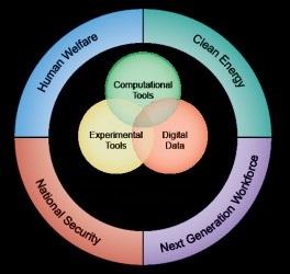 materials-genome-web