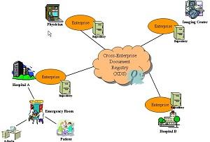 standards-testing-infrastructure-web