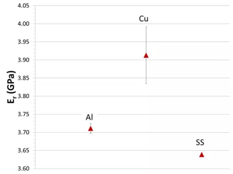medical devices Figure3