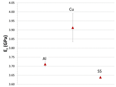 medical devices Figure3