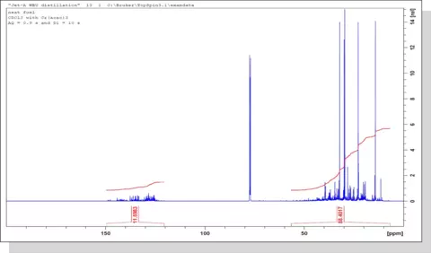 nmr plot
