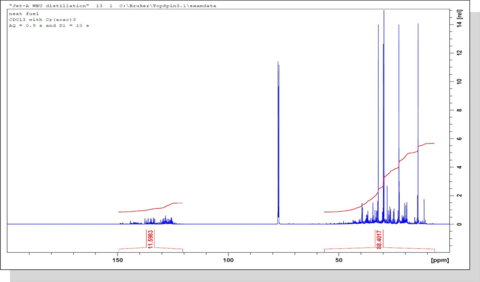 nmr plot