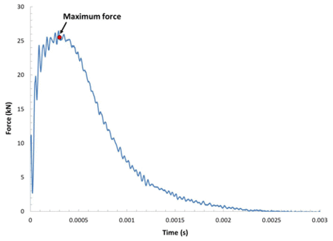 Charpy Figure 3