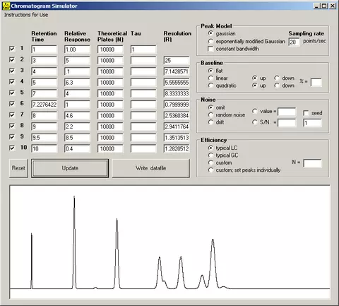 chromatography program