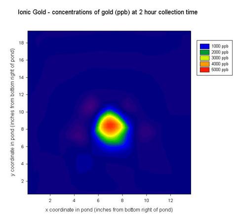 Illustration showing a bright red yellow green circular area on a dark blue background.