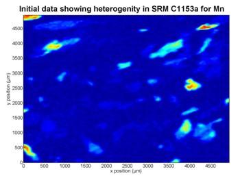 X-ray fluorescence image with non-uniform spectral patches indicating sample heterogeneity.