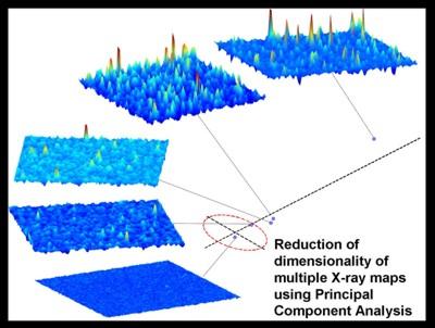 Figure with several 2D plots with peaks and values that correspond to composition. 