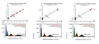 optimization of the standard addition method sam using monte carlo method in excel