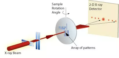 Metrology for Nanolithography | NIST