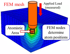 Hybrid_method_small