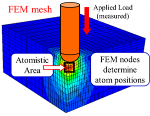 Hybrid_method_small