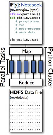 IPython Automation