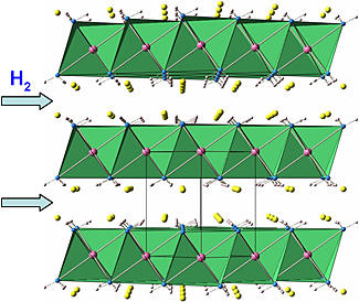 atomic structure of the mix of lithium amide with lightweight metal hydrides