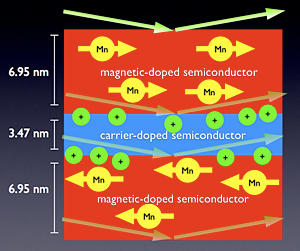 semiconductor graphic illustration