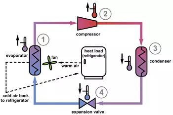 refrigeration cycle flow chart