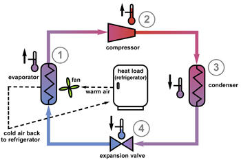 refrigeration cycle flow chart