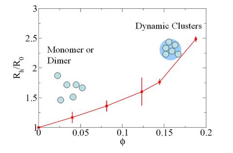 lysozymeCluster