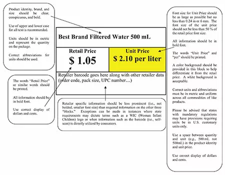 sp1181 unit pricing