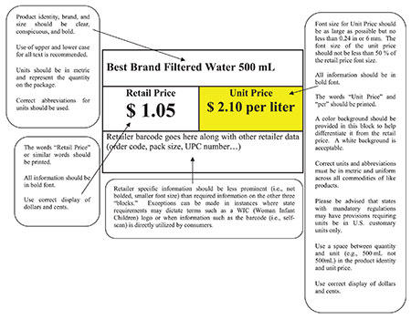 sp1181 unit pricing