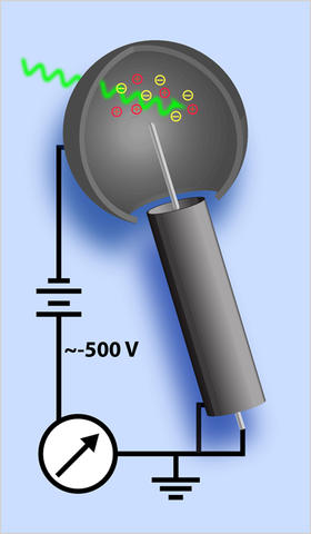 A schematic diagram of the ionization chamber.