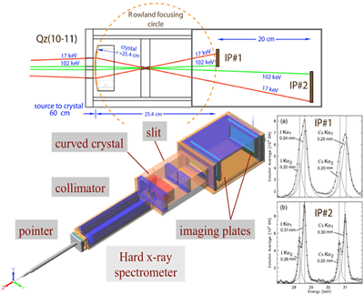 X-ray Spectroscopy