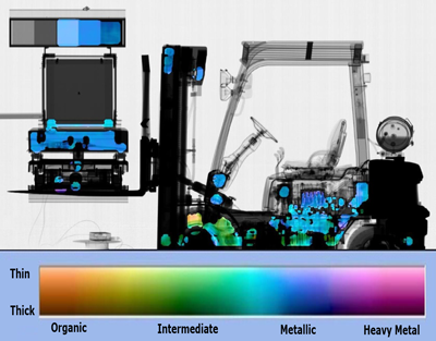 Forklift x-ray