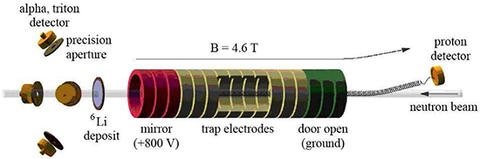cold neutron beam illustration