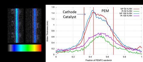 Comparison of PANI catalyst to a thick Pt on Carbon catalyst