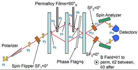 Schematic view of the experimental setup