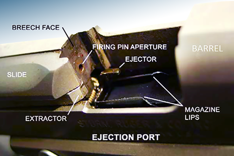 Anatomy of a firearm