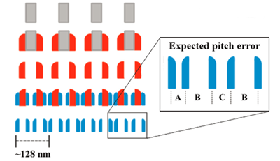 shape variations caused by size reduction